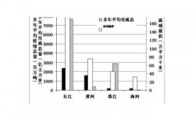 ​分手后的句子，失恋分手后的心情说说短语