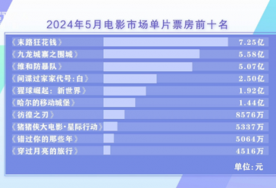 ​楼头残梦五更钟，花底离愁三月雨：全文出处作者注释翻译赏析